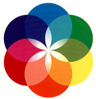 Color Therapy Wheel